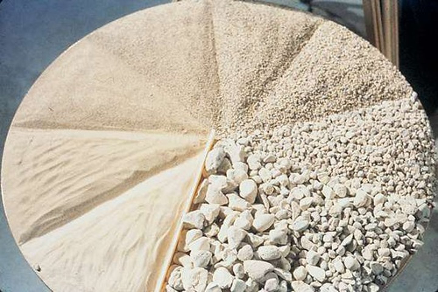 <p>Uniformly Graded, Well Graded, Gap Graded.</p>