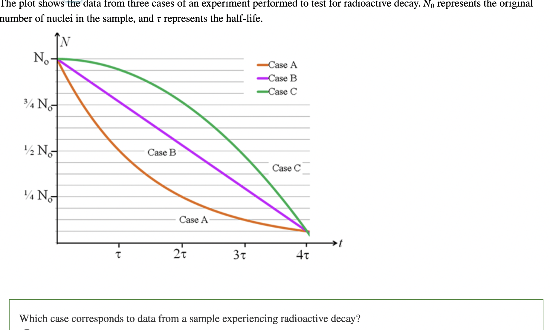 which case corresponds to data from sample experiencing radioactive decay