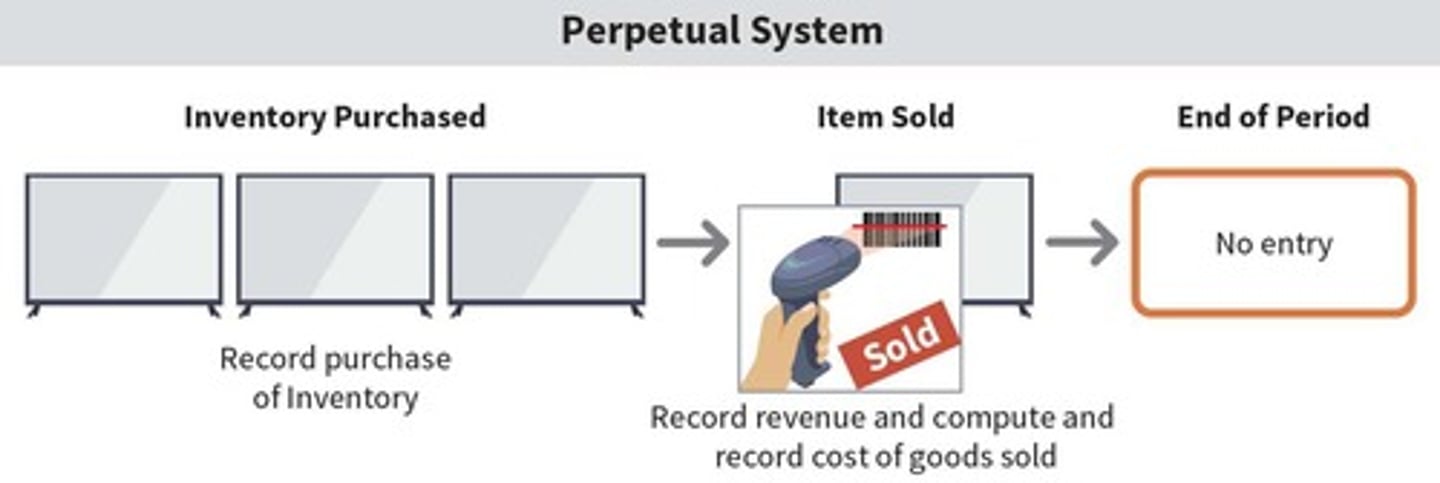 <p>A system that maintains detailed records of each inventory purchase and sale, continuously showing inventory on hand.</p>
