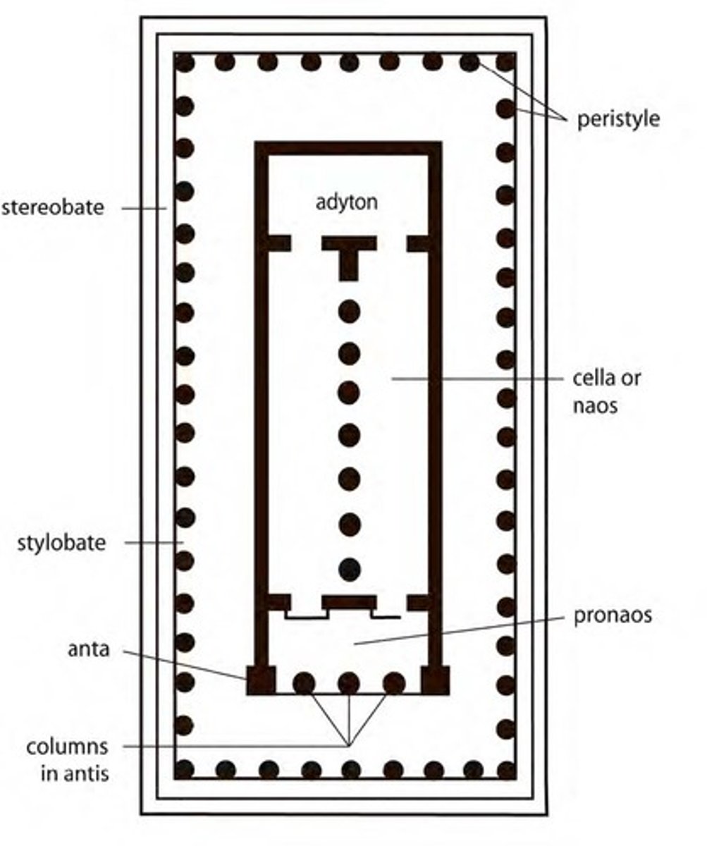 <p>CELLA or NAOS</p><p>PRONAOS</p><p>PERISTYLE</p><p>STYLOBATE (top step)/</p><p>STEREOBATE (lower steps)</p>