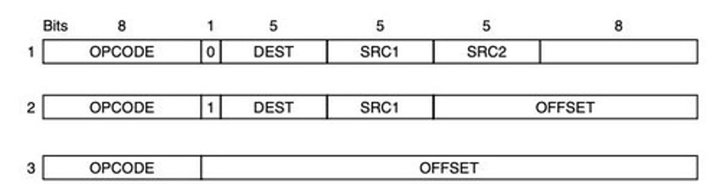 <p>It supports up to 256 opcodes and allows for complex instructions with multiple source and destination registers.</p>