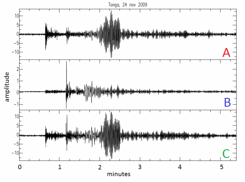 <p>In this diagram, the approximate lag time between the P and S-waves in seismogram B is:</p><p>&nbsp;</p><ul><li><p>30 seconds</p></li><li><p>1 minute</p></li><li><p>1 minute 15 seconds</p></li><li><p>2 minutes</p></li></ul><p></p>