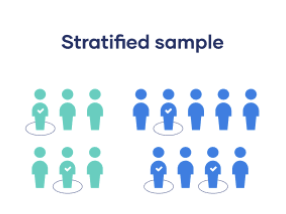 <p>Probability: <strong>Stratified</strong></p>