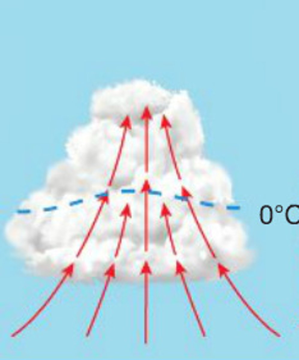 <p>First stage of a thunderstorm where:</p><p>- Towering cumulus cloud indicates rising air</p><p>- Usually little if any rain during this stage</p><p>- Lasts about 10 minutes</p><p>- Occasional lightning</p>