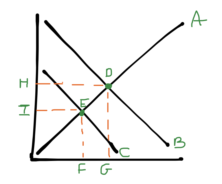 <p>label the diagram </p>