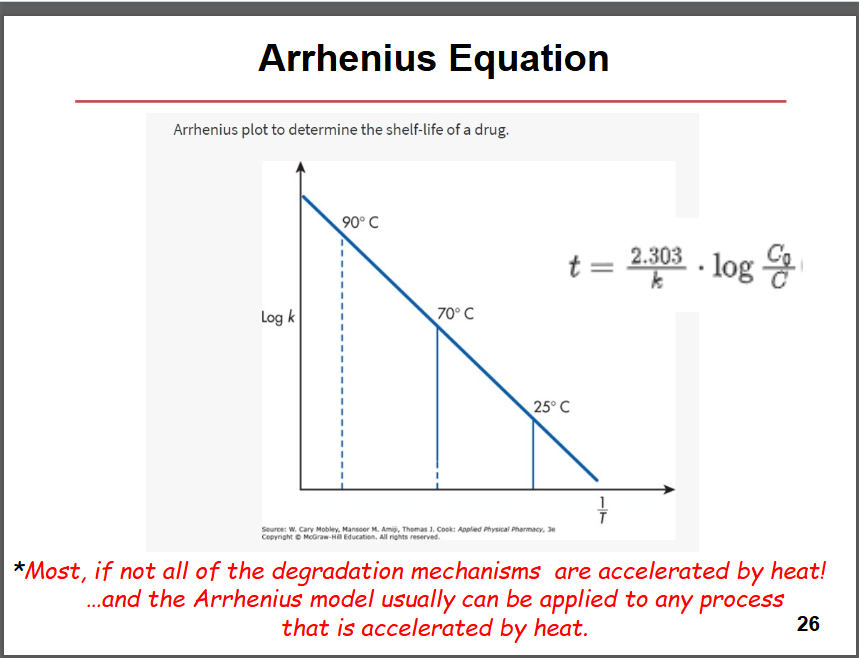 <p>any process that is accelerated by heat </p><p>(keep in mind, not <em>all </em>degradation mechanisms are accelerated by heat!)</p>