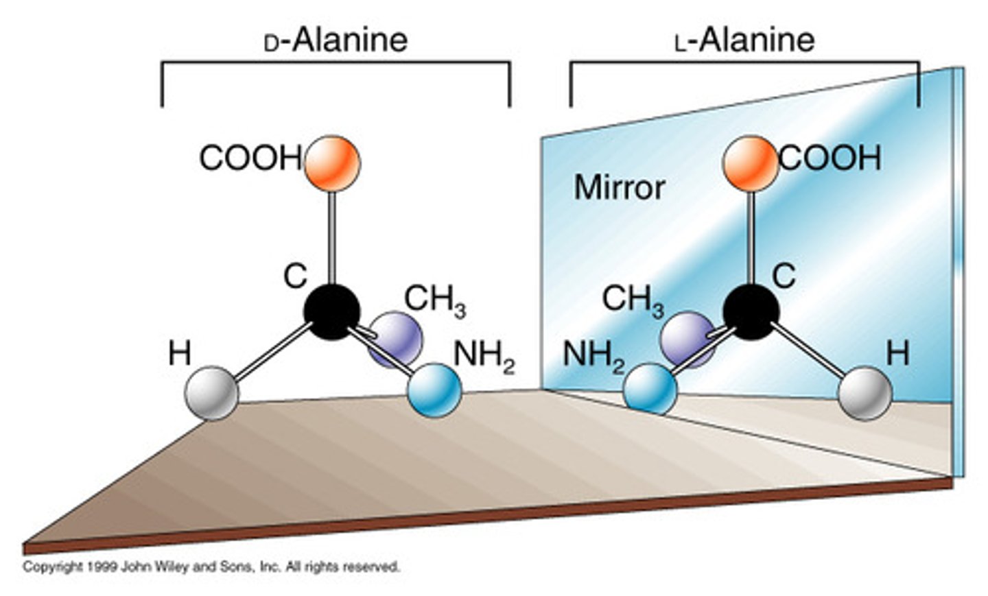 <p>Stereoisomers that are non-superimposable mirror images of each other</p>