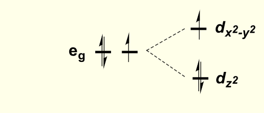 <p>considering the directions each orbital faces, how will the overall shape of the complex stabilise orbitals to lower energy?</p>