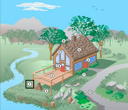 Location, Design, topography, and fire travels uphill.