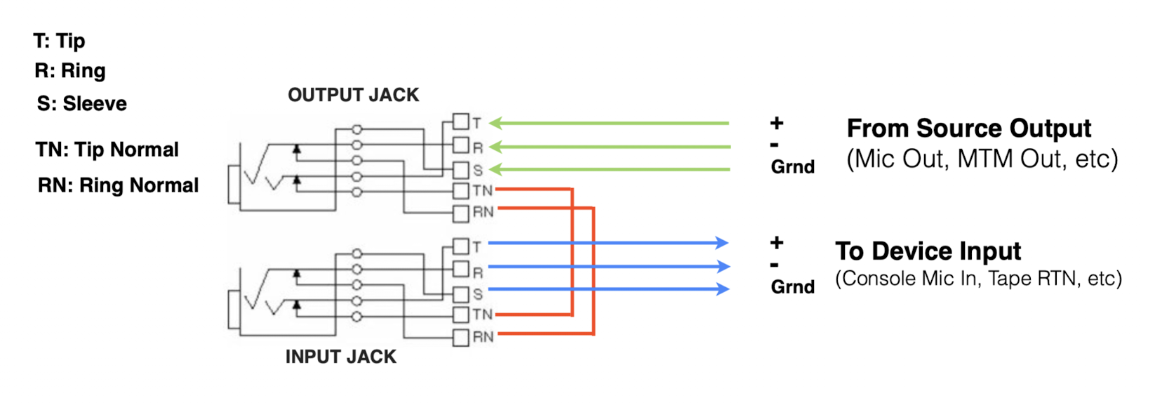 <p>What kind of patch point is this?</p>