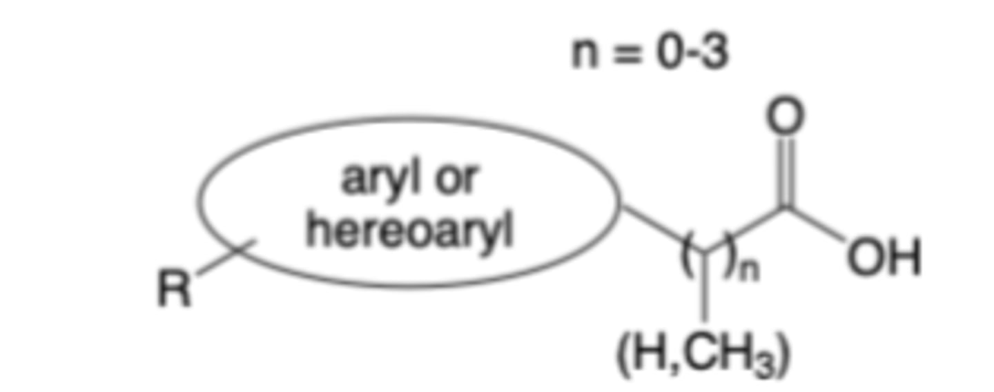 <p>Structure-Activity Relationships (SAR) of COX Inhibitors</p>