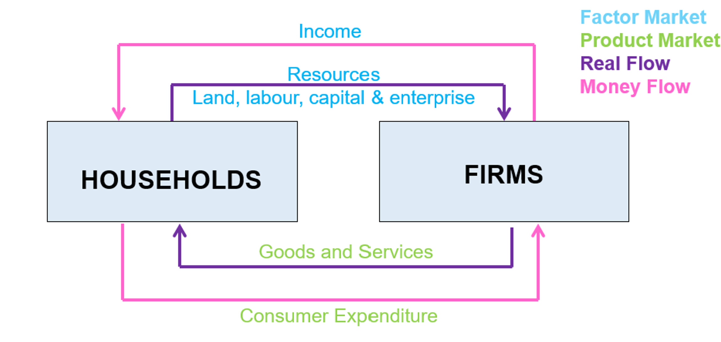 <p>Money flow</p>