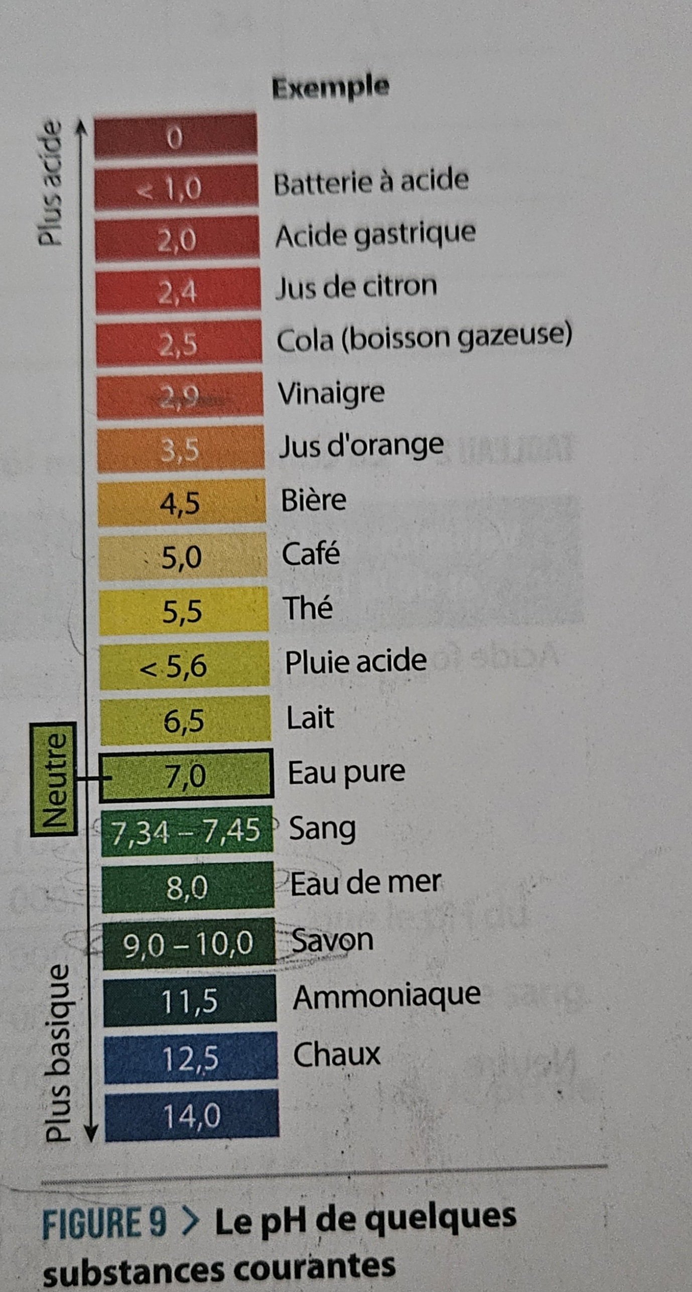 <p>Permet de déterminer le degré d'acidité ou de basicité d’une solution</p>