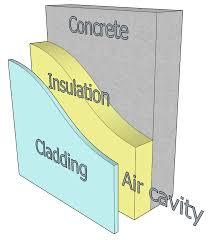 <p>Барилгын фасад эсвэл ханын өнгөлгөө.</p>
