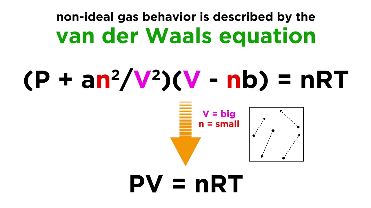 <p>Use: relates the density of gas/liquids to the pressure, volume, and temperature conditions. </p><p></p><p>Adjustment to ideal gas law to take into account non-zero volume of gas molecules and inter-particle attraction using correction factors a & b.</p>