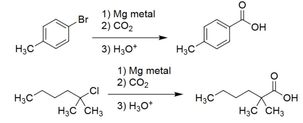 <ul><li><p>Converts alkyl or aryl halides → carboxylic acids.</p></li><li><p>Mg inserts into C–X bond forming RMgX (Grignard reagent).</p></li><li><p>Grignard attacks CO₂, forming a carboxylate.</p></li><li><p>Acid workup protonates to give the carboxylic acid.</p></li></ul><p></p>