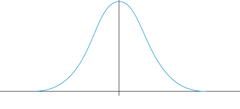 Which shape of distribution has a single peak at the center?