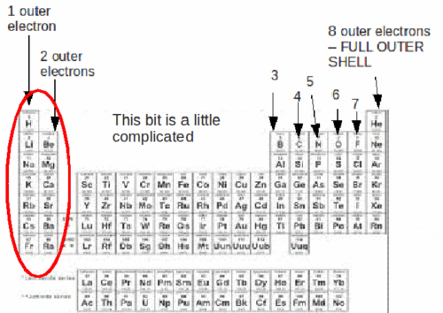 <p>The ease and speed with which an element combines, or reacts, with other elements and compounds.</p>