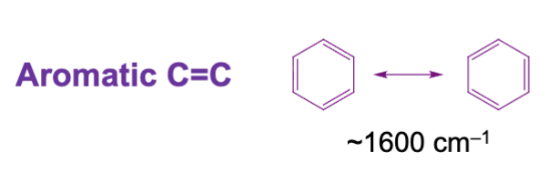 <p>Approximately at or below 1600 <mark data-color="rgba(0, 0, 0, 0)" style="background-color: rgba(0, 0, 0, 0); color: inherit;">cm<sup>-1</sup>. It lowers in frequency due to conjugation. </mark></p>