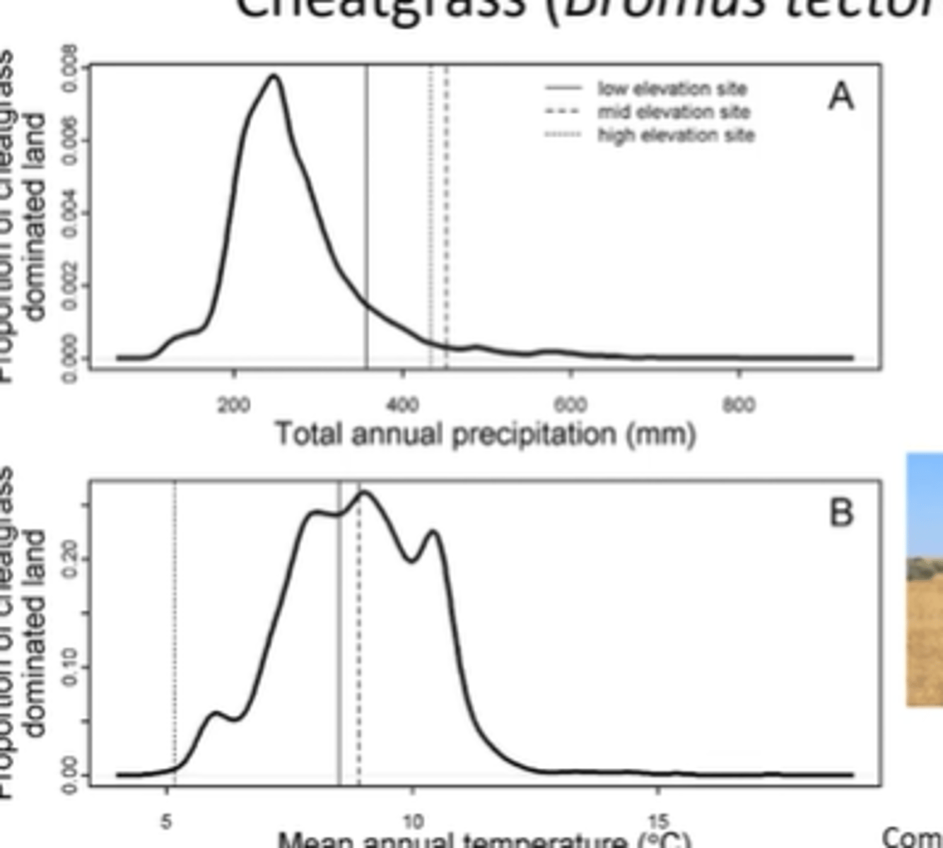 <p>this is to determine the region where a species can grow. For this species, it can grow in an environment with little rain and lower elevations</p>
