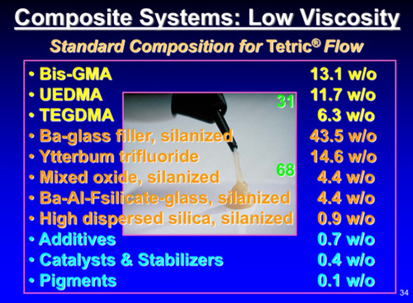 <p>you can push it out easily (more viscous) but remains fixotropic (maintains its shape) —&gt; low viscosity by having less filler content (31 vs 68)</p>