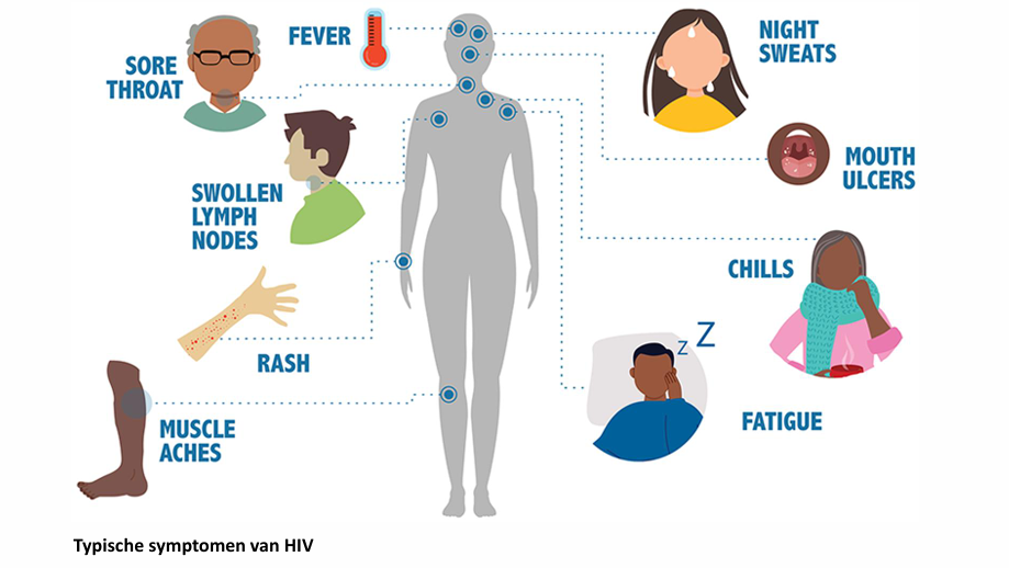 <ul><li><p>chronische pijn en verminderd vermogen om te werken of aan vrijetijdsbesteding te doen </p></li><li><p>de bijwerkingen van de medicijnen of problemen vanwege hun ziekte.</p></li><li><p>perifere neuropathie, spierpijn, hypertensie en/of hyperglycemie</p></li></ul><p></p>