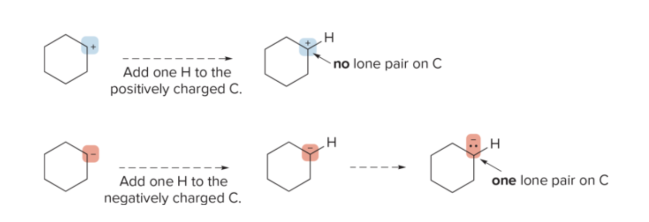 <ol><li><p>Indicate charge on the atom with a '+' or '-' sign.</p></li><li><p>2. Adjust the number of bonds or lone pairs to reflect the charge and octet rule. </p></li></ol><p>The charge determines the number of lone pairs. Negatively charged carbon atoms have one lone pair and positively charged carbon atoms have none.</p>