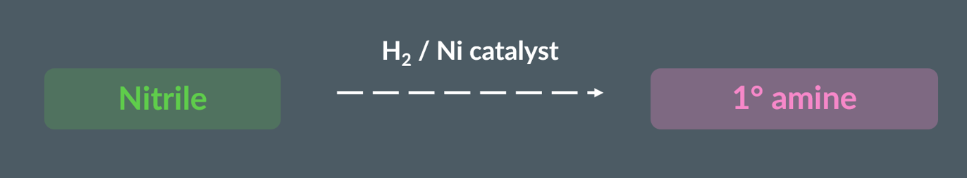 <p><span>use hydrogen and a metal catalyst, such as nickel.</span></p>