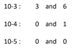 <p>Enumeration ofβ-glucuronidase-positive E. coli provided the following counts of colonies:</p>