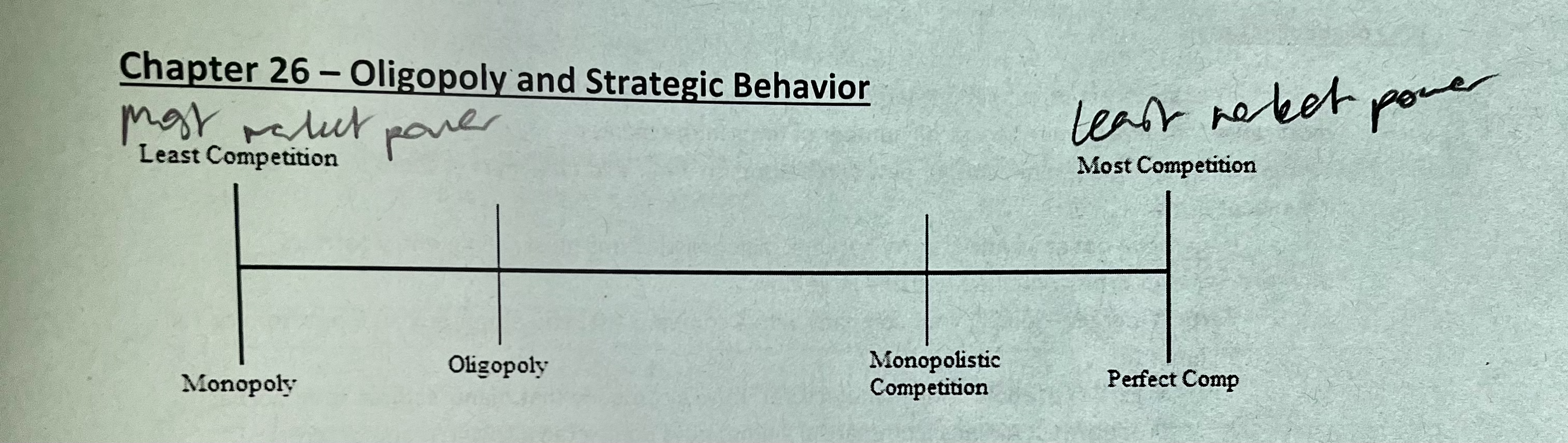 * an industry containing two or more firms and at least one produces a significant portion of the industry’s total output
* firms consider the actions of their competitors when setting price