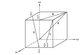 <p><span>Determine the indices for the directions shown in the following cubic unit cell</span></p>