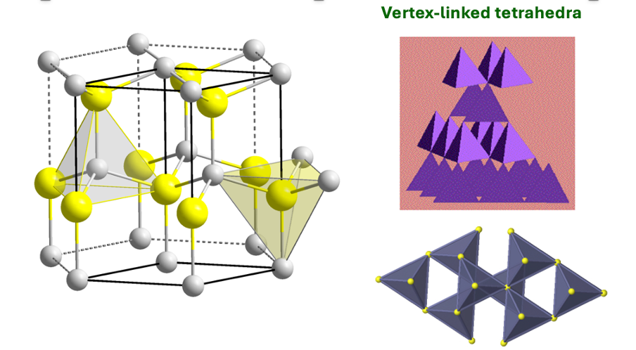 <p>both in tetrahedral environments = 4 coordinate </p><p>vertex linked tetrahedra</p>
