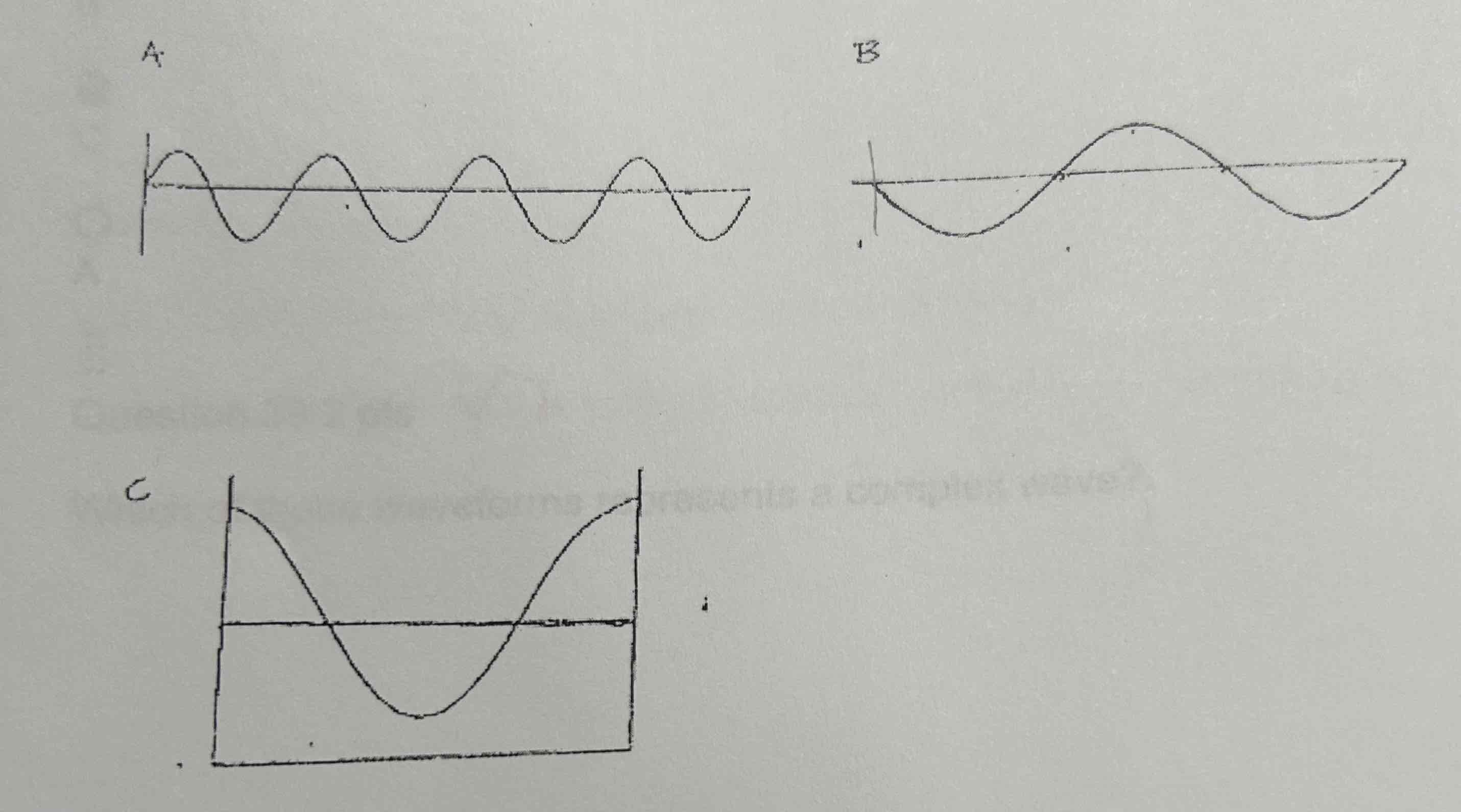 <p>Which of these waveforms has a starting phase of 180 degrees: A, B, or C?</p>