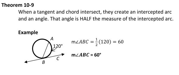 When a chord touches a tangent, the angle  that is created, its measure is half of the intercepted arc