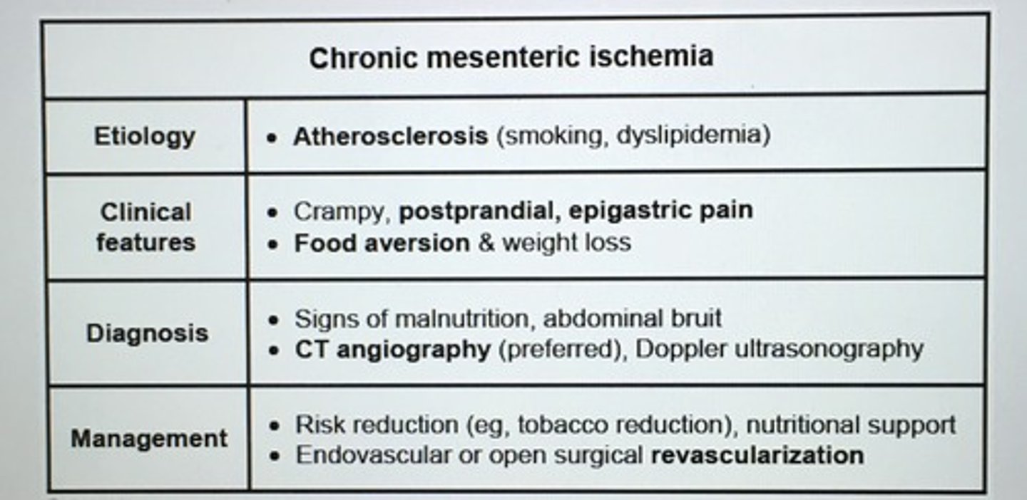 <p>Shunting of blood away from the small intestine to meet the INC demand of the stomach</p><p>- in patients with atherosclerosis, the celiac or SMA may be narrowed and unable to dilate to maintain adequate blood flow to intestines</p>