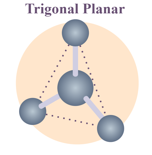 <p>Planar-trigonal</p>