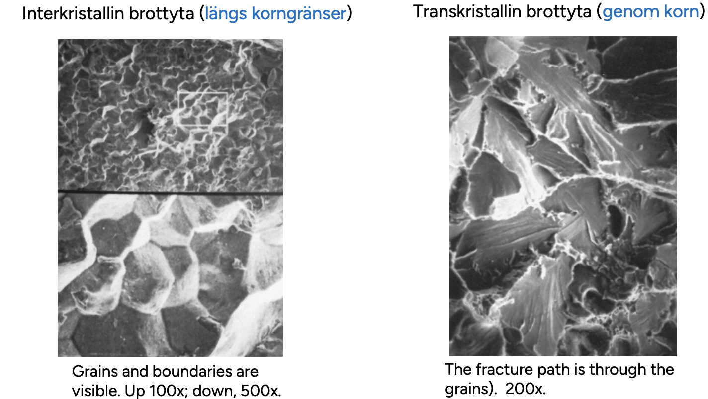 <p>Interkristallin är längs korngränserna och transkristallin är genom korn</p>