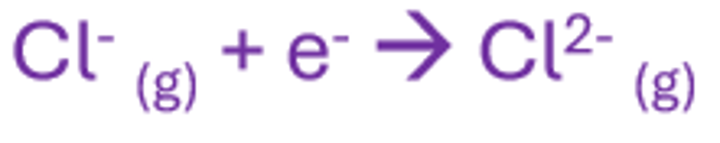 <p>The enthalpy change when 1 mole of gaseous 1- ions gains one electron per ion to produce 2- ions</p><p>endo as it requires energy (due to the repulsive forces between the anion and the e-)</p>