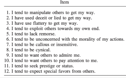 <p>(Jonason and Webster, 2020)</p><ul><li><p>questionnaire measuring all 3 DTs for gen pop</p></li><li><p>12 items</p></li><li><p>4 for each dimension </p></li></ul><p></p><p></p><p></p>