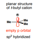 <p>can <em>only</em> be planar</p>