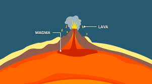<p><strong>Magma that reaches the Earth’s surface</strong>.</p>