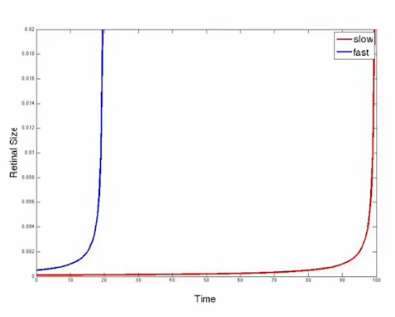<p>how do we know our arrival time </p>