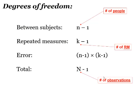 <p>people vs observations (9 people = n) (number of total observations = N) </p>