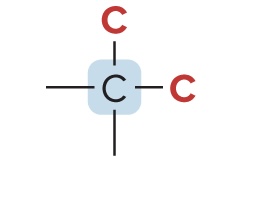 <p>bonded to two other C atoms</p>