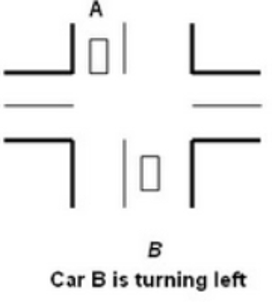 <p>car B</p>