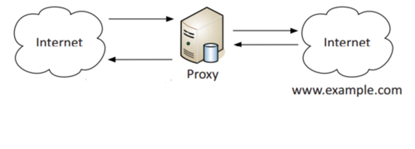 <p>A third-party, uncontrolled proxy</p><p>-Can be a significant security concern </p><p>-Often used to circumvent existing security controls</p>