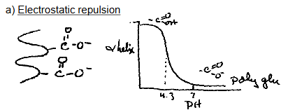 <p>what does this graph describe?</p>