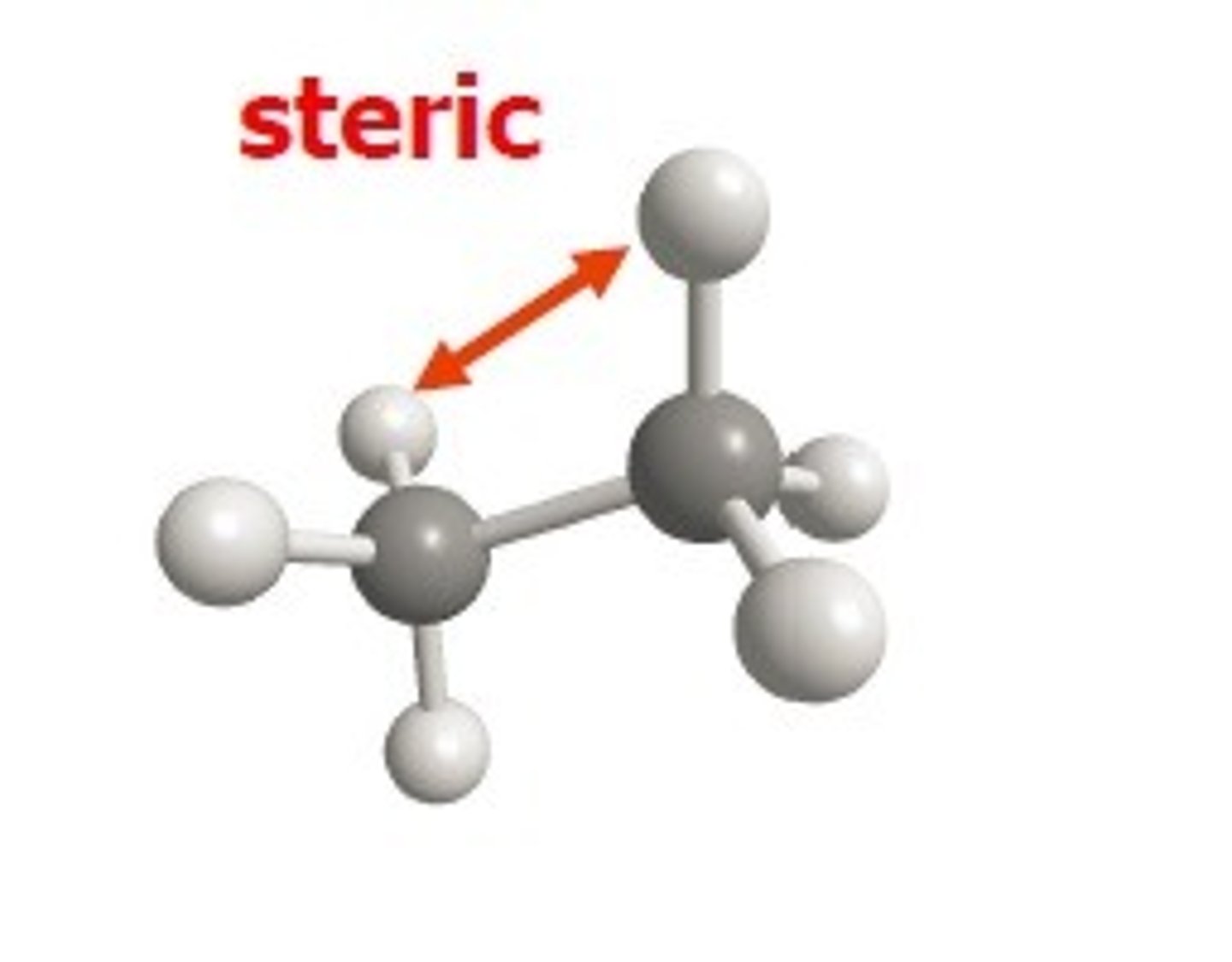 <p>isolated molecule in gas phase at 0 K, relative energy of a conformation or stereoisomer calculated using classical mechanics</p>