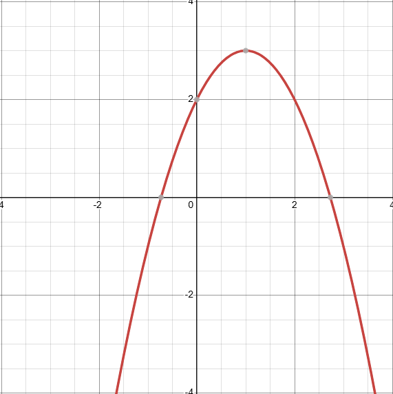 <p>D: (−∞,∞)</p><p></p><p>Reflection across x-axis, -f(x)</p><p>Shifted to the right by 1 unit, f(x-1)</p><p>Shifted up by 3 units, f(x)+3</p>