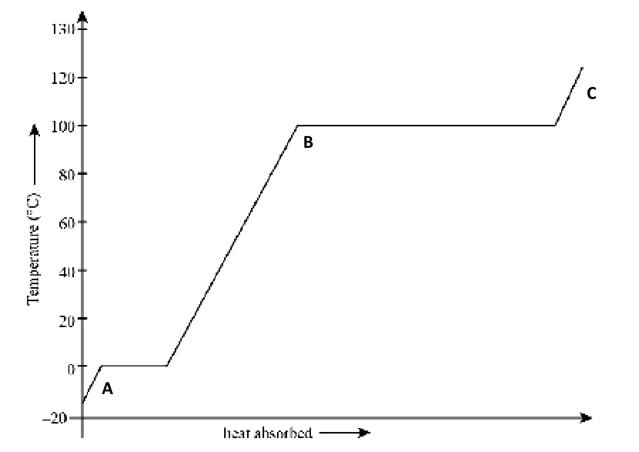 <p>Label Parts: A B C</p>